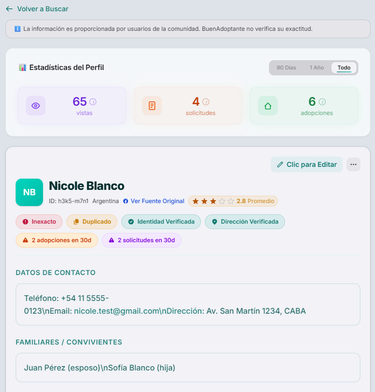 Perfiles con historial completo